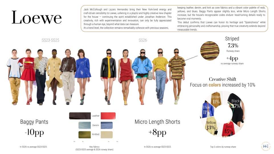 Free SS26 Womens Fashion Week Report (2)