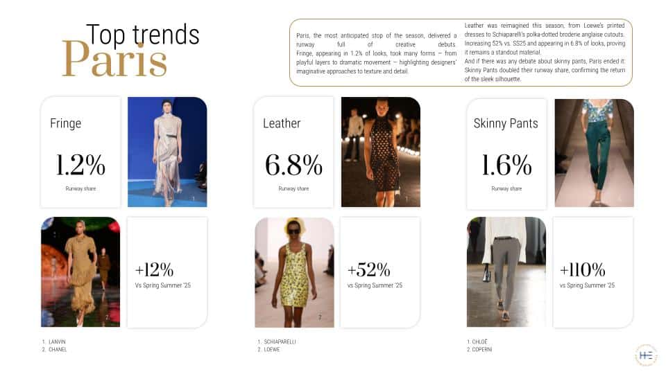 Free SS26 Womens Fashion Week Report