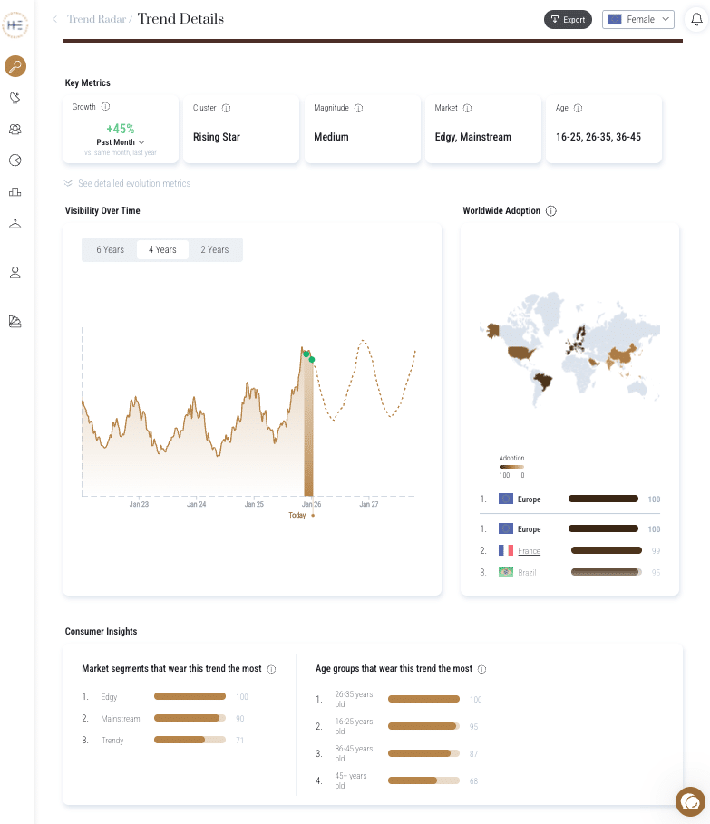 Chocolate - Consumer Insights