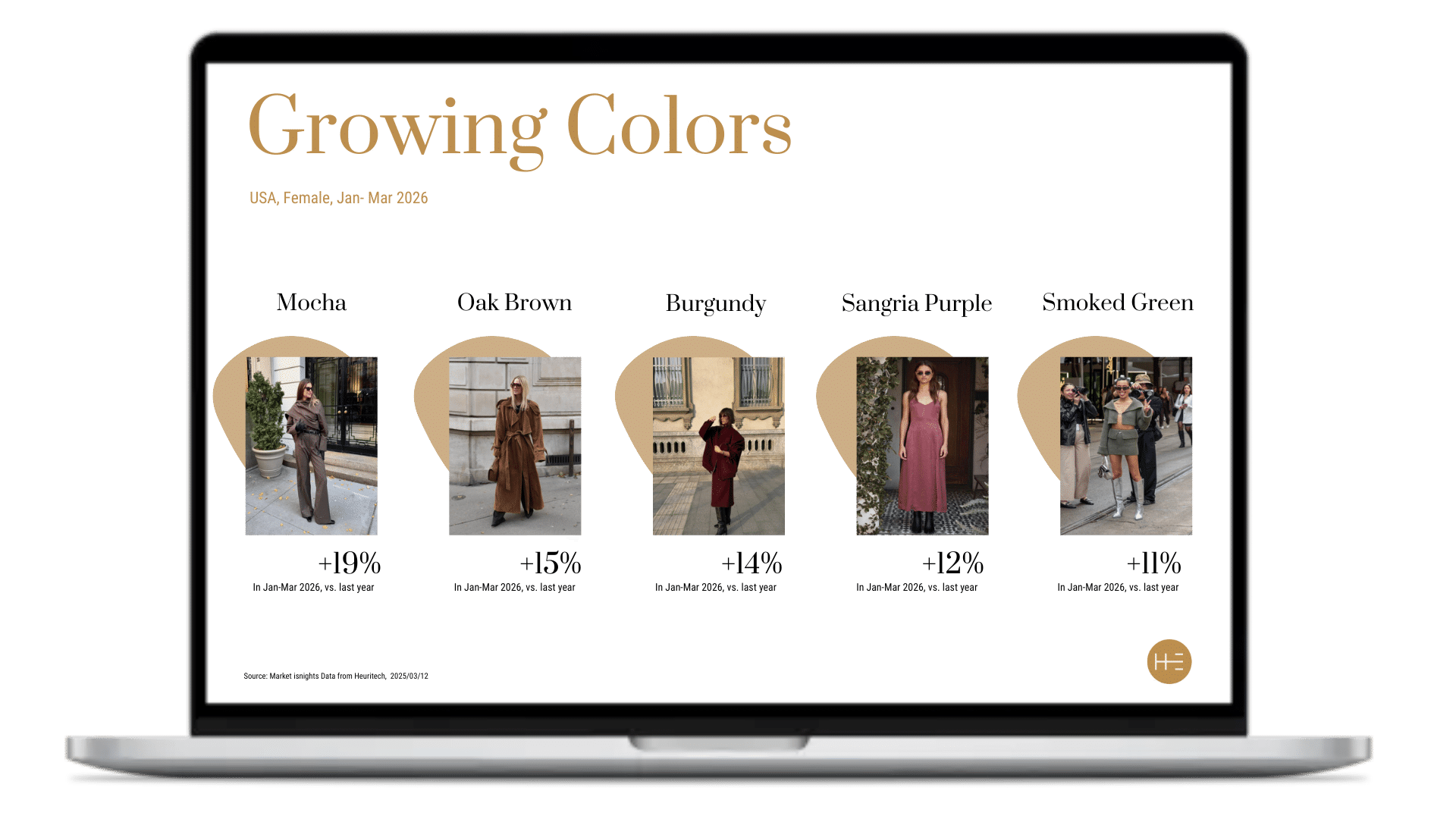 Growing Color Reports