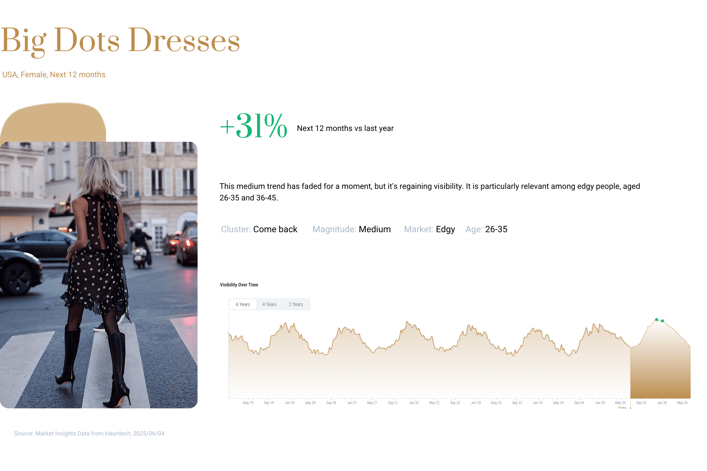 Heuritech data