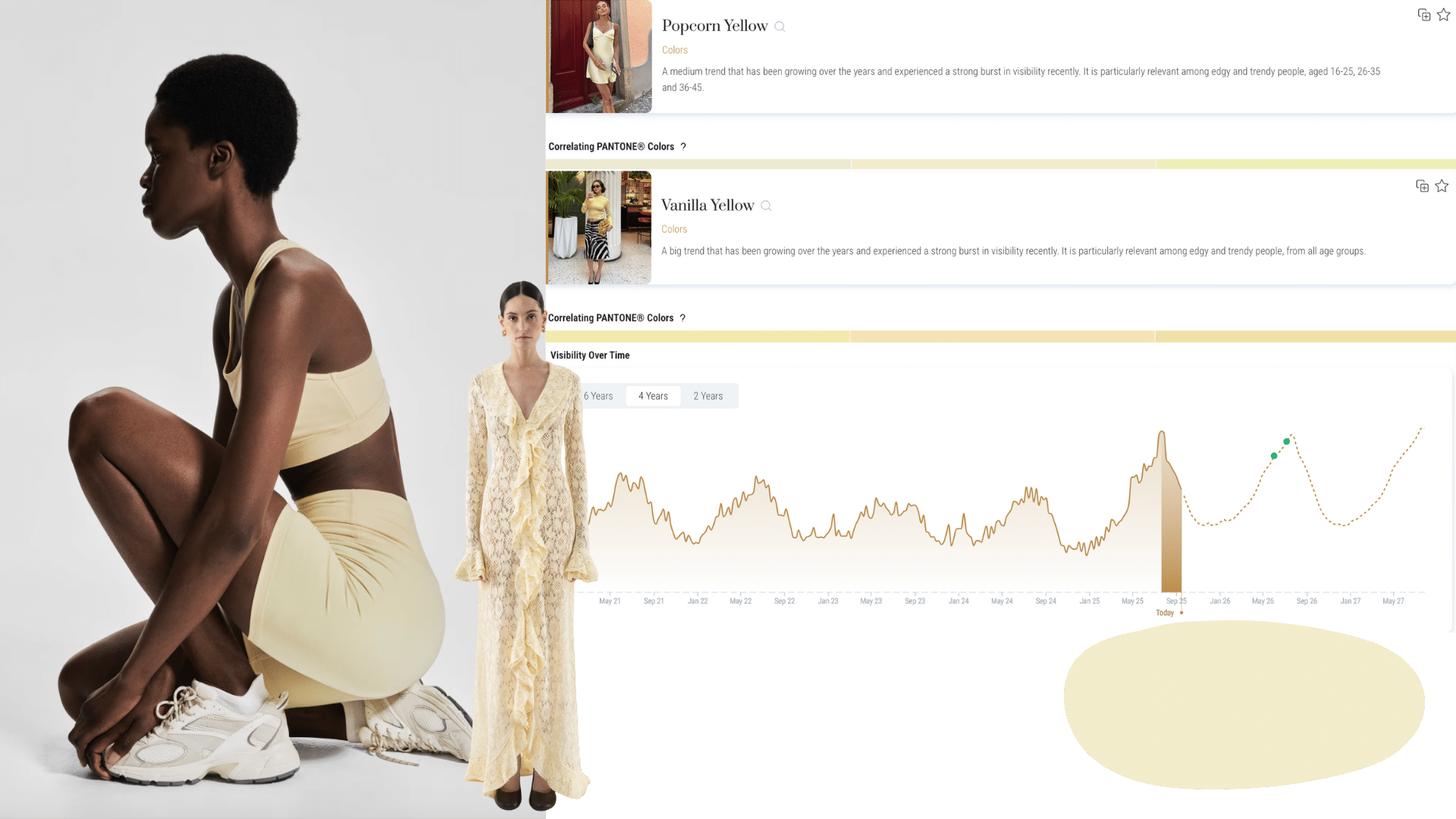 Yellow trends